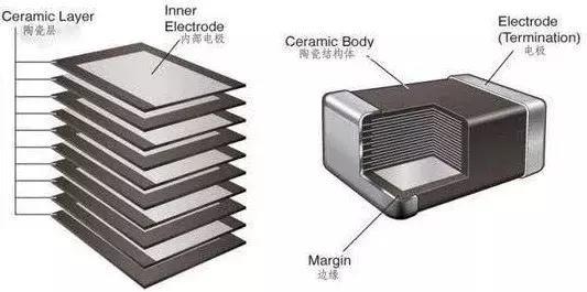 纳米钛酸钡Batio3---电子陶瓷业的支柱